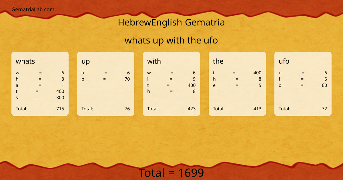whats up with the ufo in hebrewEnglish Gematria